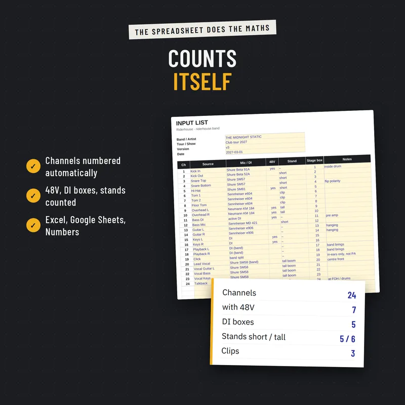 Input list spreadsheet that counts channels, 48V, DI boxes and stands automatically